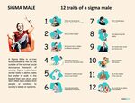 The lone wolf: 14 traits of sigma males that make them diffe